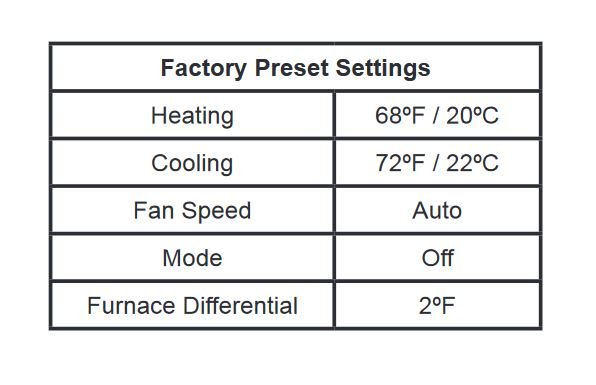 DOMETIC 3316155 Thermostat Reset Factory