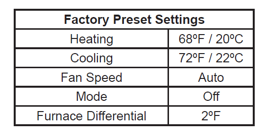 Dometic Single Zone LCD Features