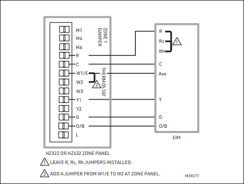 EIM to Zone Panel Wiring Diagrams2