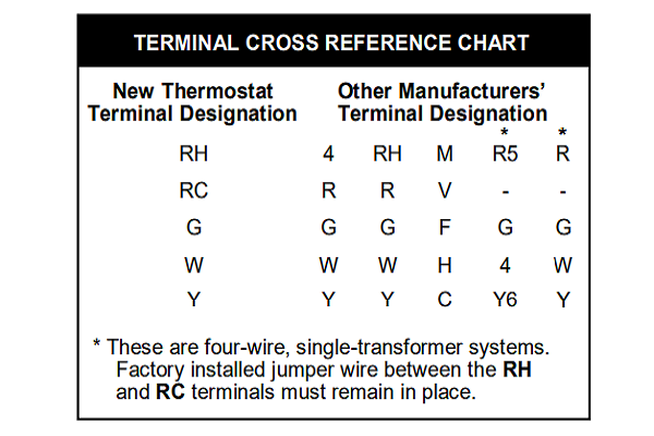 Emerson 1C26-101 TERMINAL CROSS REFERENCE CHART