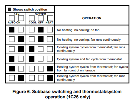 Emerson 1C26-101 THERMOSTAT OPERATION