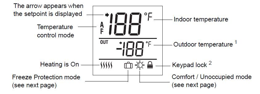 Honeywell AQ1000TN2 Screen Display