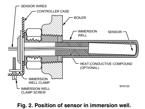 Honeywell C, L, L7224A, L7248A installation manual