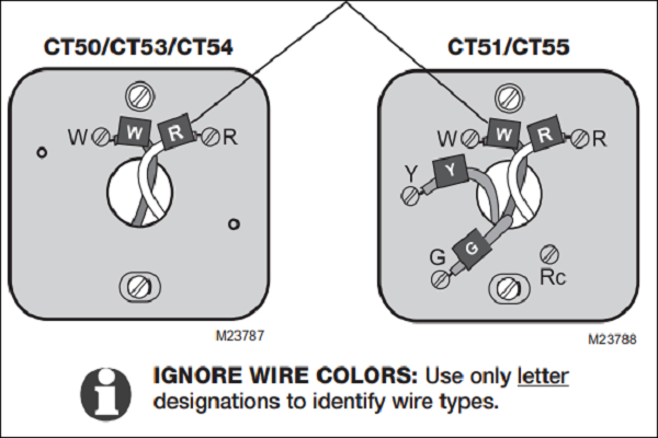 Honeywell CT50 Label wires