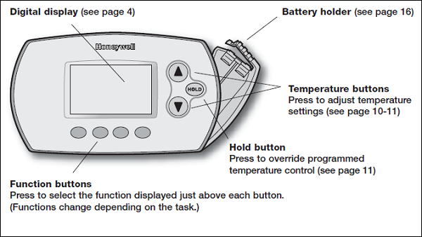 Honeywell FocusPro TH6320R Quick reference to controls