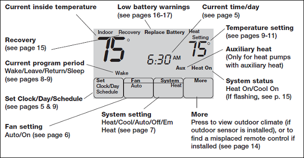 Quick reference to display screen