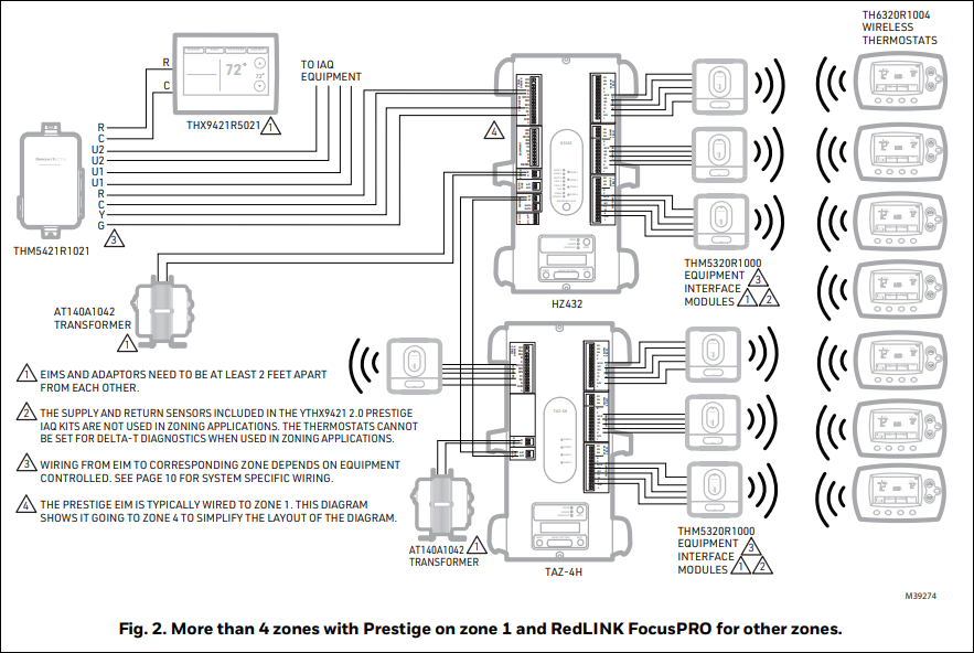 Honeywell Home RedLINK FocusPRO Wiring2