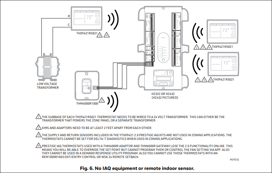 Honeywell Home RedLINK FocusPRO Wiring4