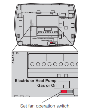 Honeywell PRO 3000 Fan Setting