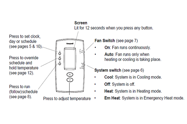 Honeywell PRO TH2000 Quick reference to controls