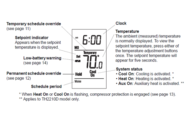 Honeywell PRO TH2000 Quick reference to display screen