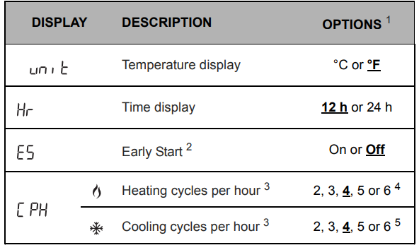 Honeywell RCT8100 System Setup