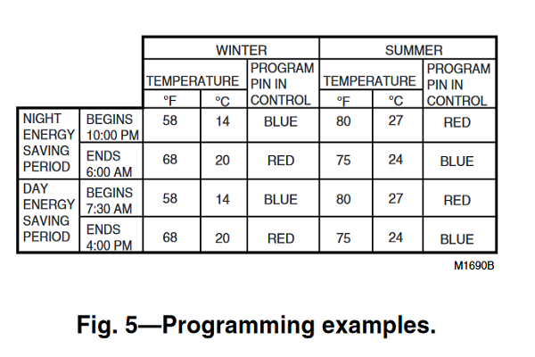 Honeywell T8190A  T8190A-191108AJ, Q682 Set The Heating Program.PNG
