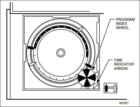 Honeywell Timer Thermostat Fuel Saver 