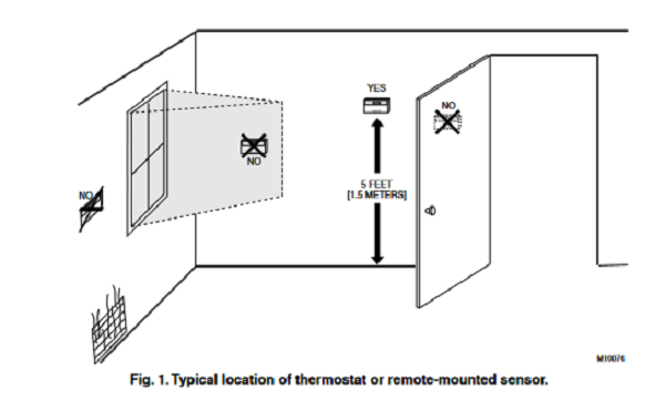Q7100A,C,D THERMOSTAT SUBBASES