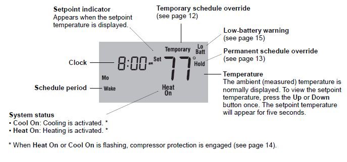 Quick reference to controls Honeywell RTH2300